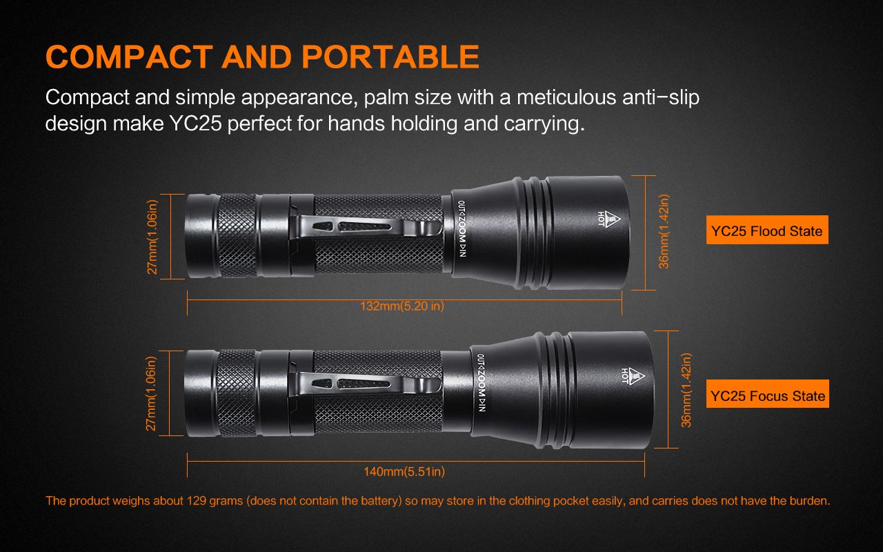 Beyond Illumination: The Evolution of LED Flashlights