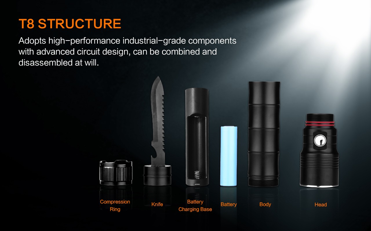 Illuminating the Future: LED Flashlights and Technological Advancements